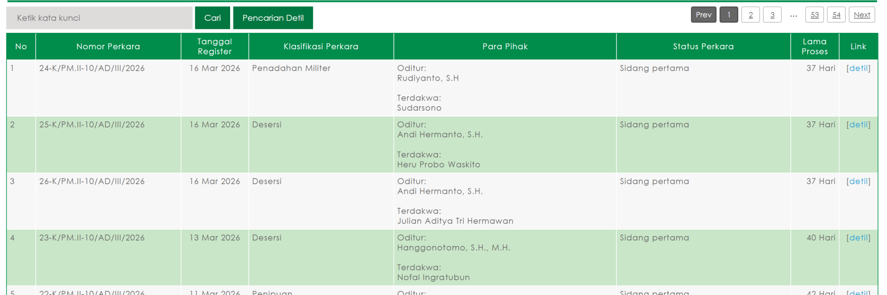 Sistem Informasi Penulusan Perkara